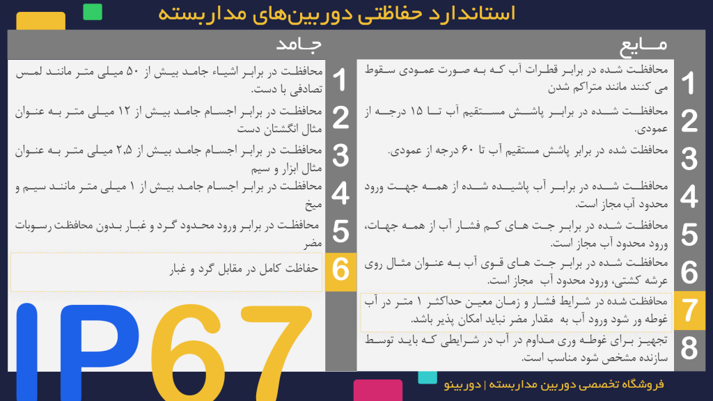 چارت استاندارد محافظتی تجهیزات الکترونیکی