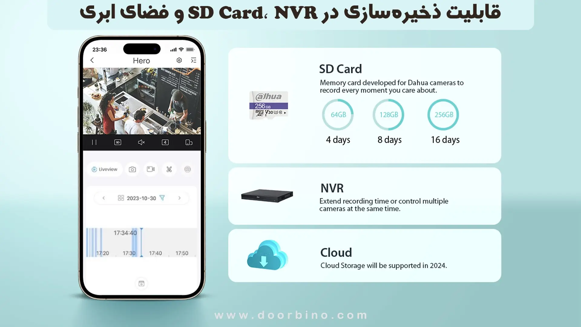 ذخیره‌سازی دوربین Hero A1 چرخشی داهوا با SD Card، NVR و فضای ابری