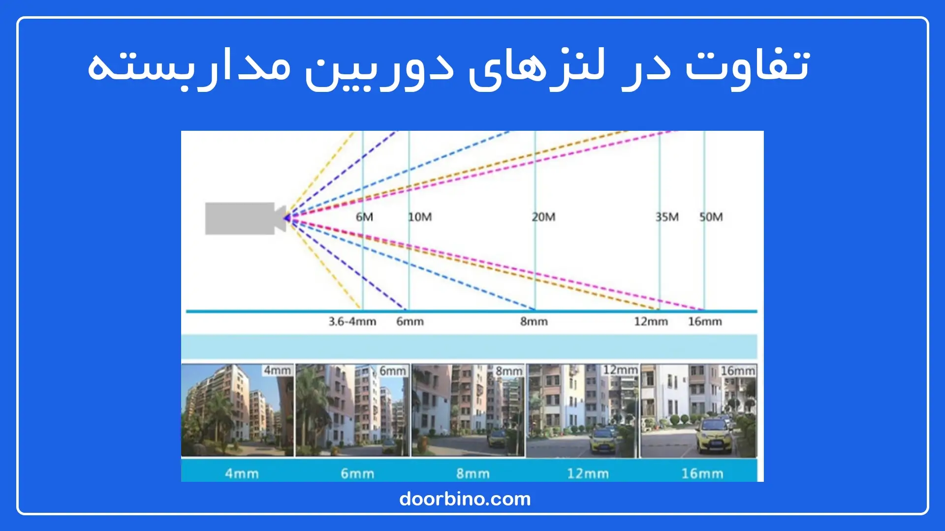 تفاوت بین لنزهای دوربین مداربسته در پکیج 4 تایی دوربین مدار بسته داهوا