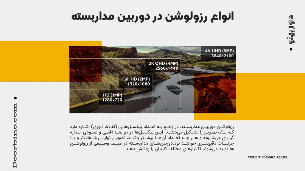 انواع رزولوشن دوربین مداربسته