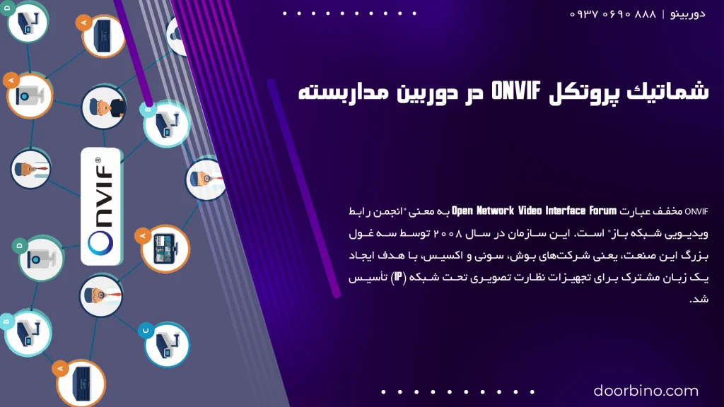 شماتیک پروتکل ONVIF در دوربین مداربسته